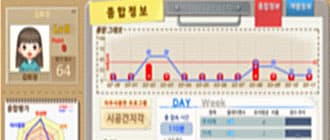 인지 게임 내 그래프 스크린샷
