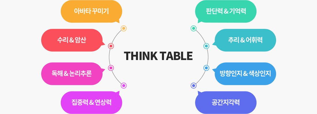 싱크테이블 키워드